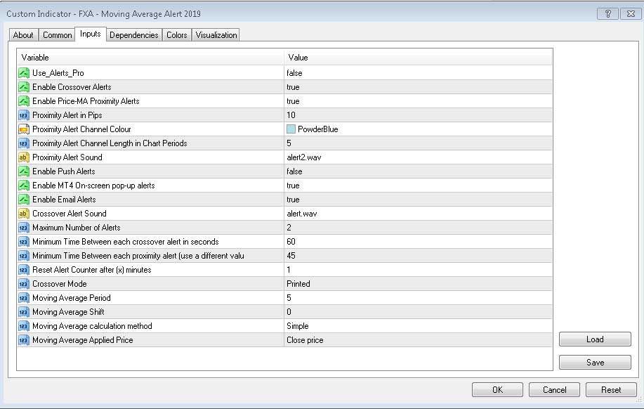 External input parameters for moving average price proximity alert